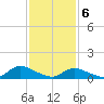 Smith Point Bridge tide chart for Saturday, February 6, 2021