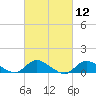 Smith Point Bridge tide chart for Friday, March 12, 2021