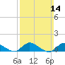 Smith Point Bridge tide chart for Sunday, March 14, 2021