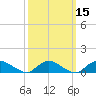 Smith Point Bridge tide chart for Monday, March 15, 2021