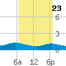 Smith Point Bridge tide chart for Tuesday, March 23, 2021