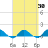 Smith Point Bridge tide chart for Tuesday, March 30, 2021