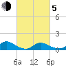 Smith Point Bridge tide chart for Friday, March 5, 2021
