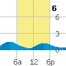 Smith Point Bridge tide chart for Saturday, March 6, 2021