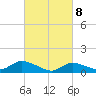 Smith Point Bridge tide chart for Monday, March 8, 2021