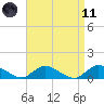 Smith Point Bridge tide chart for Sunday, April 11, 2021