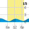 Smith Point Bridge tide chart for Thursday, April 15, 2021