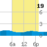 Smith Point Bridge tide chart for Monday, April 19, 2021