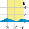 Smith Point Bridge tide chart for Tuesday, April 6, 2021