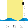 Smith Point Bridge tide chart for Thursday, April 8, 2021