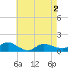 Smith Point Bridge tide chart for Sunday, May 2, 2021
