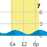 Smith Point Bridge tide chart for Friday, May 7, 2021