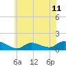 Smith Point Bridge tide chart for Friday, June 11, 2021