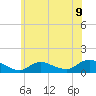 Smith Point Bridge tide chart for Wednesday, June 9, 2021
