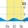Smith Point Bridge tide chart for Sunday, July 11, 2021
