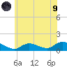 Smith Point Bridge tide chart for Friday, July 9, 2021