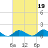 Smith Point Bridge tide chart for Sunday, September 19, 2021