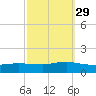 Smith Point Bridge tide chart for Wednesday, September 29, 2021
