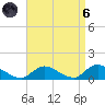 Smith Point Bridge tide chart for Monday, September 6, 2021