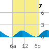 Smith Point Bridge tide chart for Tuesday, September 7, 2021