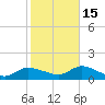 Smith Point Bridge tide chart for Friday, October 15, 2021