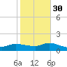 Smith Point Bridge tide chart for Saturday, October 30, 2021