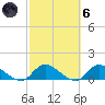 Smith Point Bridge tide chart for Wednesday, October 6, 2021