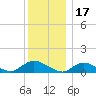 Smith Point Bridge tide chart for Friday, December 17, 2021