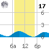 Smith Point Bridge tide chart for Monday, January 17, 2022