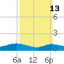 Smith Point Bridge tide chart for Sunday, March 13, 2022