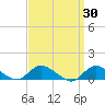 Smith Point Bridge tide chart for Wednesday, March 30, 2022
