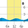 Smith Point Bridge tide chart for Tuesday, March 8, 2022