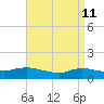 Smith Point Bridge tide chart for Monday, April 11, 2022