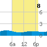 Smith Point Bridge tide chart for Friday, April 8, 2022
