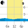 Smith Point Bridge tide chart for Saturday, April 9, 2022
