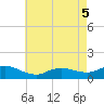 Smith Point Bridge tide chart for Thursday, May 5, 2022