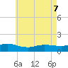Smith Point Bridge tide chart for Saturday, May 7, 2022