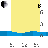 Smith Point Bridge tide chart for Sunday, May 8, 2022