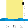 Smith Point Bridge tide chart for Monday, May 9, 2022