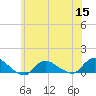 Smith Point Bridge tide chart for Wednesday, June 15, 2022