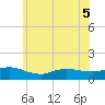 Smith Point Bridge tide chart for Sunday, June 5, 2022