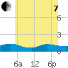 Smith Point Bridge tide chart for Tuesday, June 7, 2022