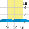 Smith Point Bridge tide chart for Sunday, September 18, 2022