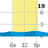 Smith Point Bridge tide chart for Monday, September 19, 2022