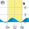Smith Point Bridge tide chart for Sunday, October 9, 2022