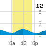 Smith Point Bridge tide chart for Saturday, November 12, 2022
