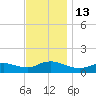 Smith Point Bridge tide chart for Sunday, November 13, 2022