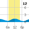 Smith Point Bridge tide chart for Monday, December 12, 2022