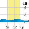 Smith Point Bridge tide chart for Thursday, December 15, 2022