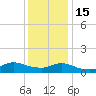 Smith Point Bridge tide chart for Sunday, January 15, 2023